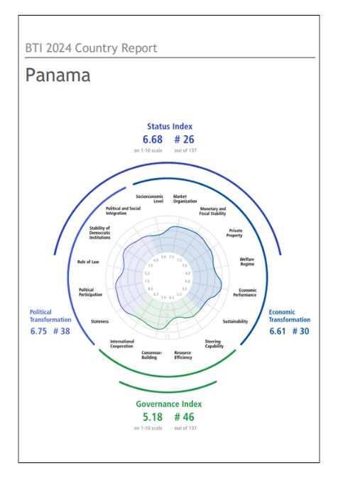 India Panama Business and Cultural Council - Report and Publication in BTI Country Report 2024